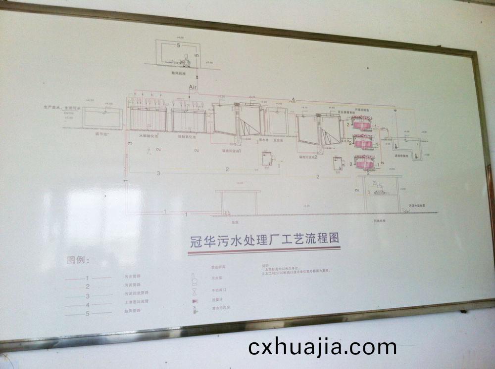 某某(mou)印(yin)染廢(fei)水(shui)